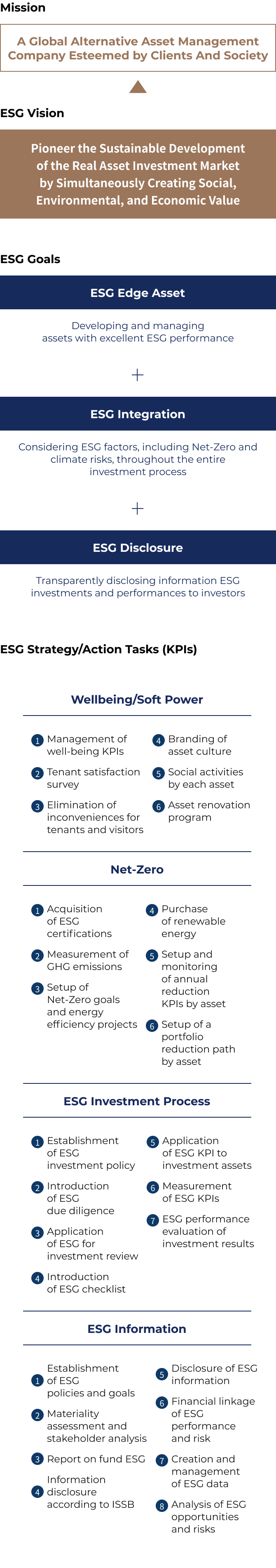 ESG Strategic Direction